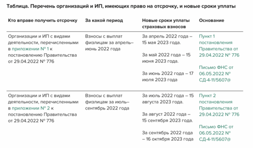 Сроки уплаты страховых взносов 2025. Сроки уплаты страховых взносов 2025