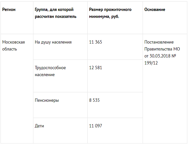 Прожиточный минимум на детей в москве 2024