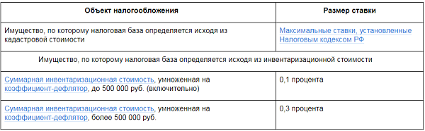 Кадастровая Стоимость Объекта Налогообложения Физических Лиц