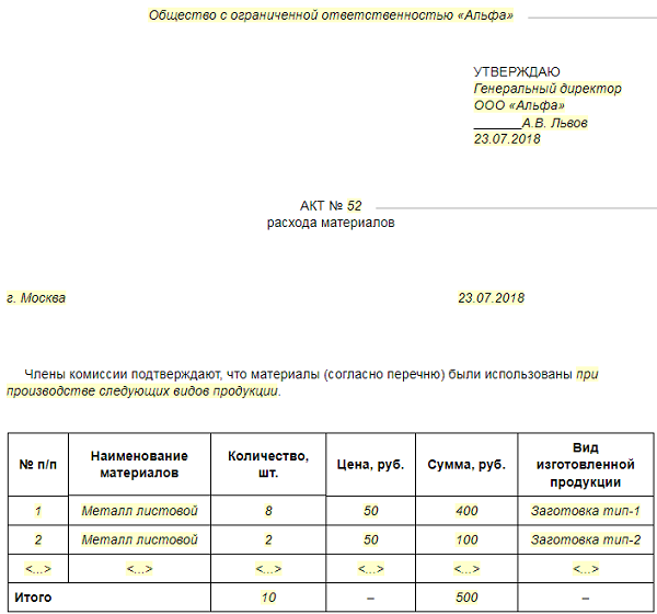 Надо ли утилизировать мебель после списания