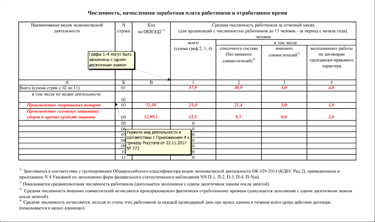 В количестве и качестве указанным в. Форма п4 статистика 2020 форма. Форма федерального статистического наблюдения п-4. Форма п-4 Росстат. Форма п-4 (в пенсионный фонд).