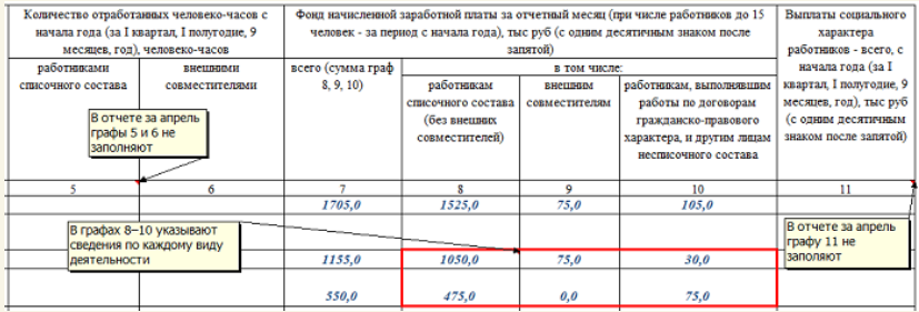 Зп соц инструкция по заполнению 2024. ПМ форма статистики. Форма 23 н статистика образец заполнения. Как заполнить форму ПМ -Пром. МП отчет в статистику