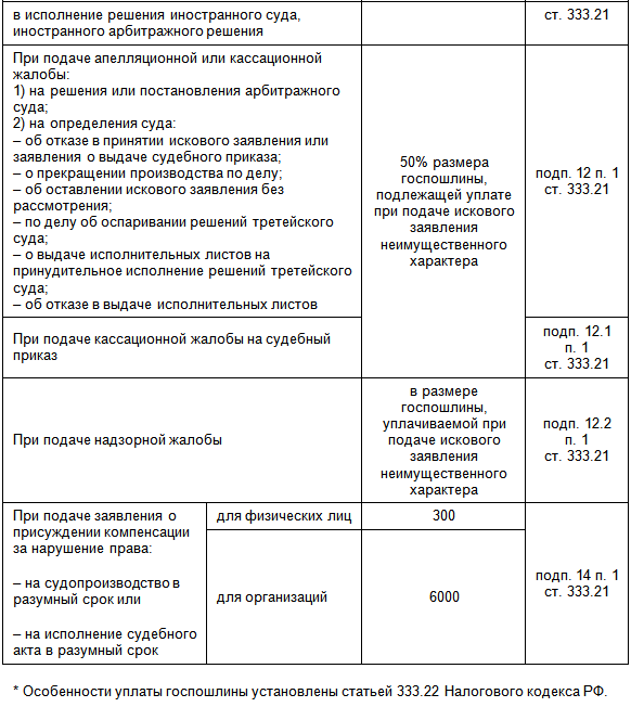 Государственная пошлина размер порядок уплаты. Калькулятор госпошлины арбитраж. Налоговый кодекс госпошлина.