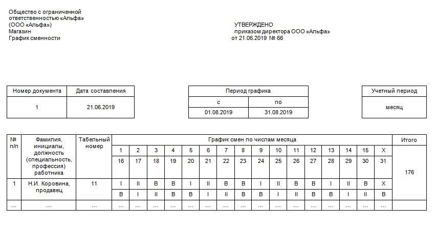 Как работает график 2 2 3