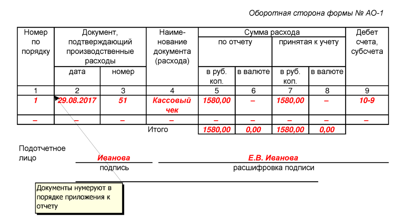 Авансовый отчет документ расхода. Авансовый отчет образец заполнения 2021. Авансовый отчет оборотная сторона. Отчет турагента пример. Отчет агента форма.