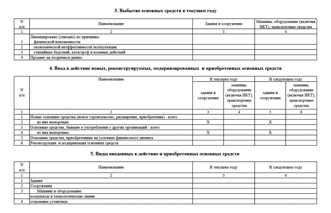 Новые формы статистической отчётности в Росстат в 2022 и 2023 годах Правовой при