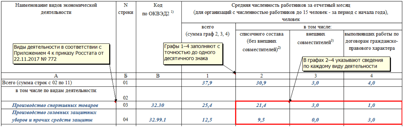 Иап статистика инструкция по заполнению. Пример заполнения человеко часов. Человеко часы для формы ПМ статистика. Форма ИАП статистика. Форма п-4.