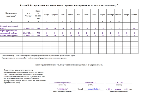 Отчет МП (микро): как заполнить, кто сдает в 2024 году