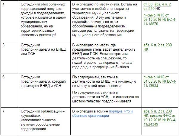 Период ндфл в уведомлении 2024 таблица