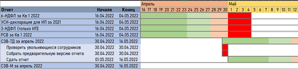 Календарь бухгалтера на 3 - 10 октября