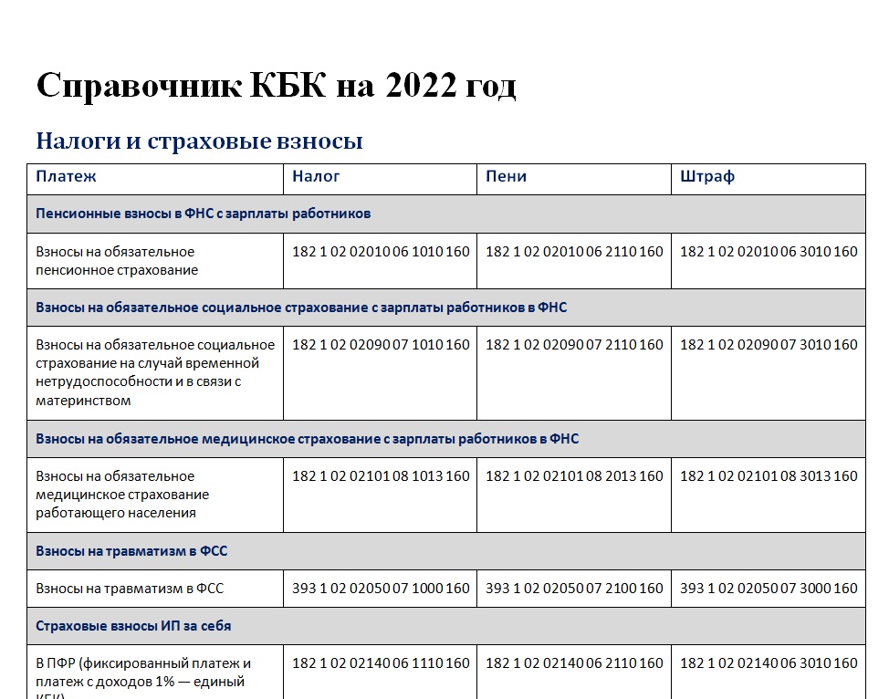 Кбк еис. Коды бюджетной классификации на 2022 год таблица. Коды бюджетной классификации кбк на 2022 год таблица. Что такое кбк в налоговой. Кбк 2022 коды бюджетной классификации кбк на 2022 год таблица.