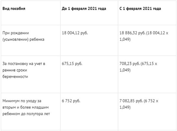 Какого числа придут детские пособия 2024 года. Детские пособия с 1 февраля. Выплаты детские пособия в 2022 году. Таблица детских пособий в 2022 году. Выплата за 5 ребенка 2022 году.