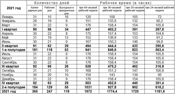 Календарь нормы рабочего времени на 2025 год