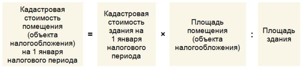РАСЧЕТ НАЛОГА НА ИМУЩЕСТВО ОРГАНИЗАЦИЙ images