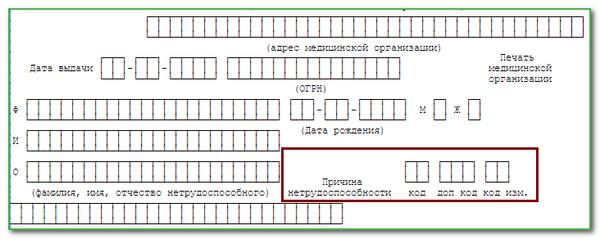 Коды заболеваний в больничном. Код в больничном листе в 2022 году. 05 Код в больничном листе. Коды заболеваний в больничном листе расшифровка 2022.