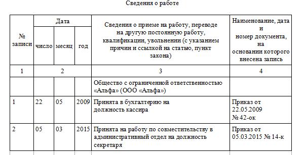 Образец записи об увольнении по совместительству. Образец записи об увольнении по совместительству. Образец записи об увольнении по совместительству. Образец записи об увольнении по совместительству. Образец записи об увольнении по совместительству.